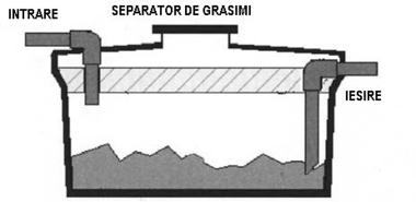 SEPARATOR DE GRASIMI (rectangular) 100 LITRI